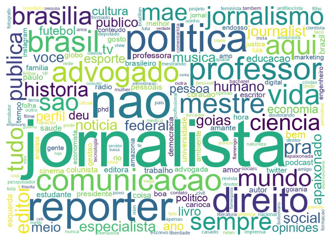 Wordcloud of bios