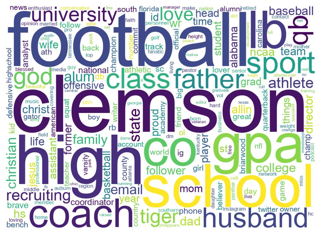 Wordcloud of bios