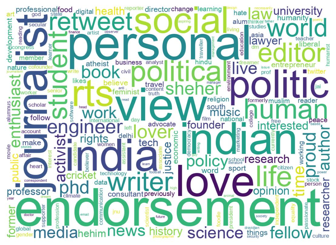 自己紹介のワードクラウド