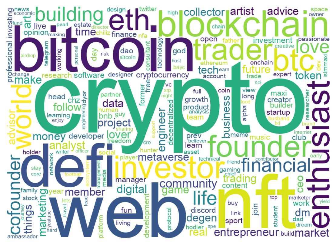 Wordcloud of bios