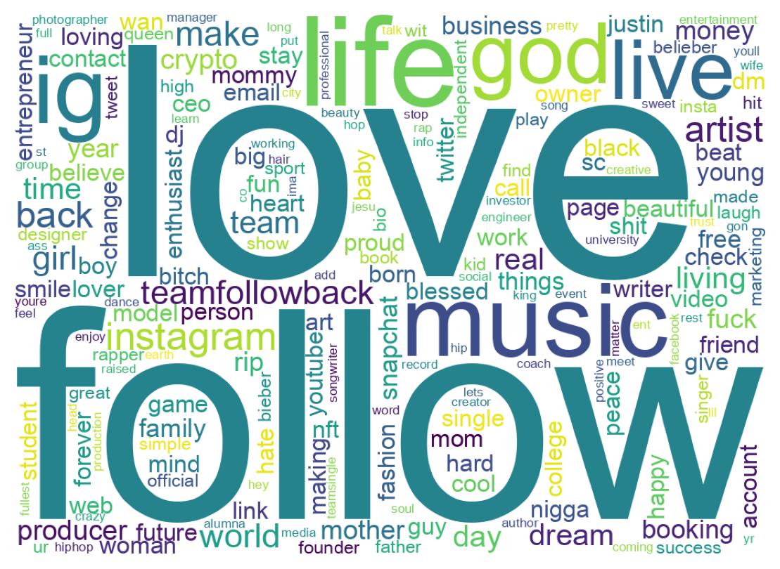 Wordcloud of bios