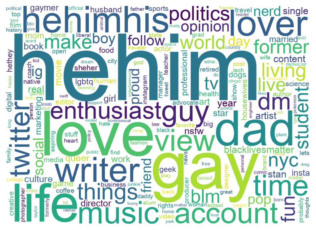 自己紹介のワードクラウド