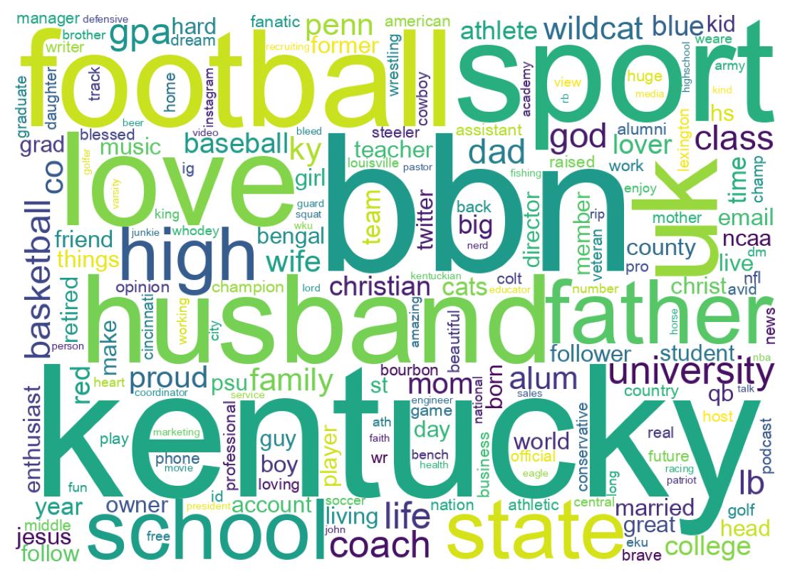 自己紹介のワードクラウド