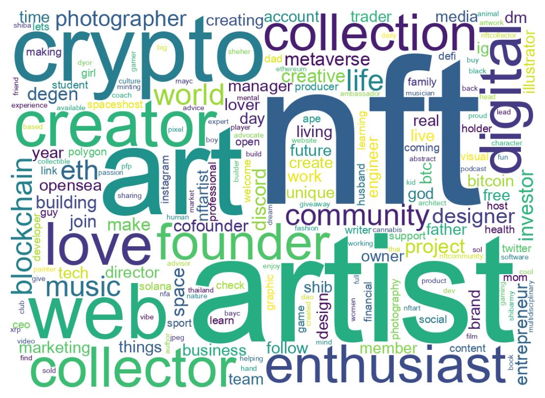 Wordcloud of bios