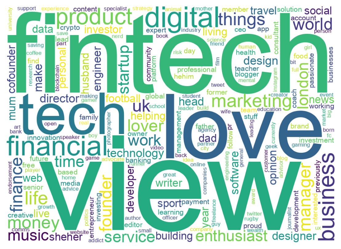 Wordcloud of bios
