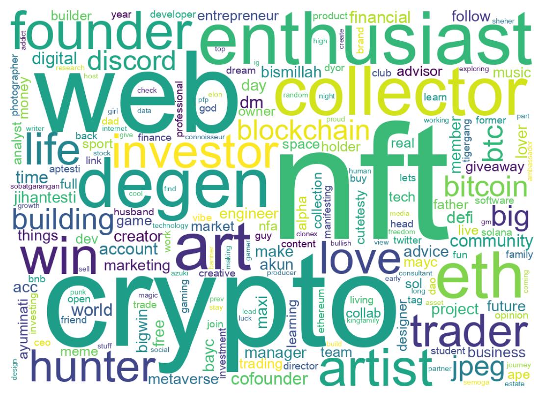 自己紹介のワードクラウド