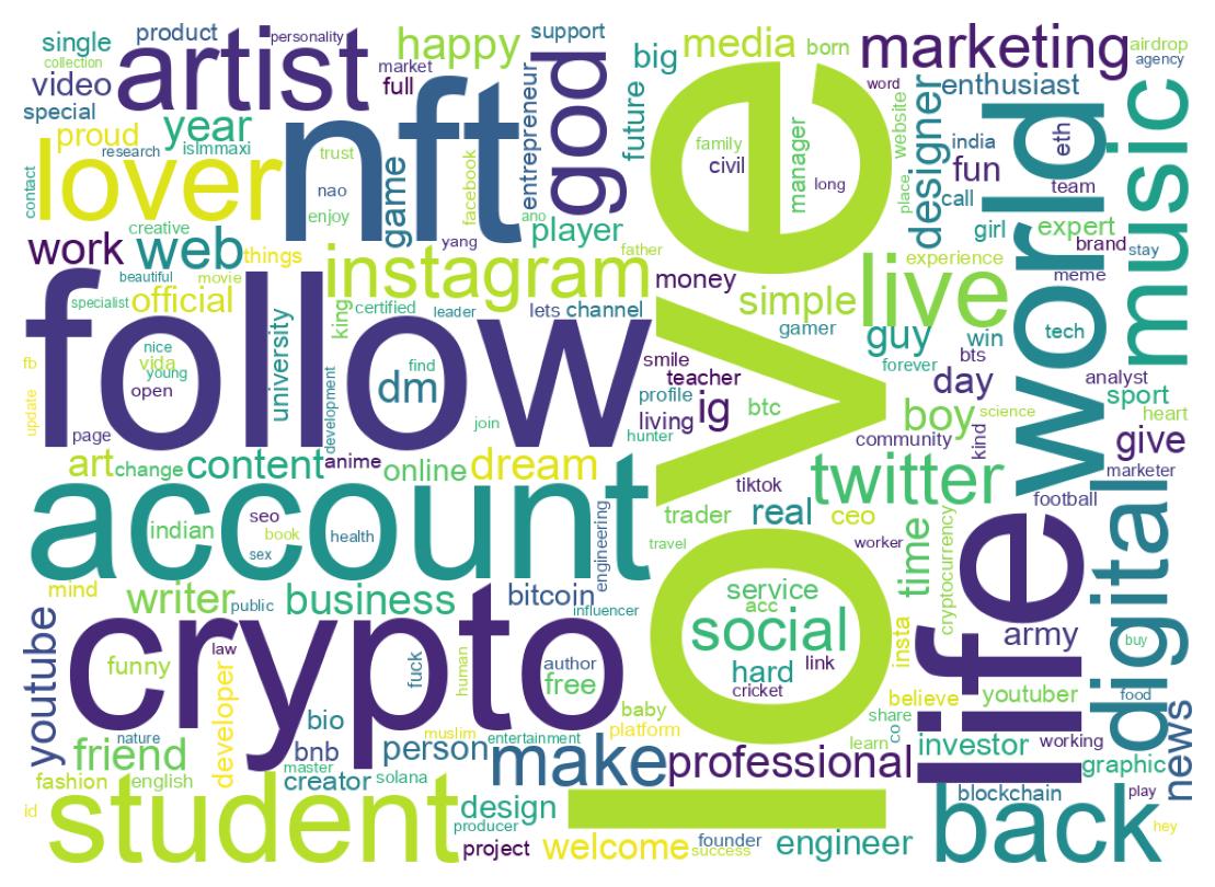 Wordcloud of bios