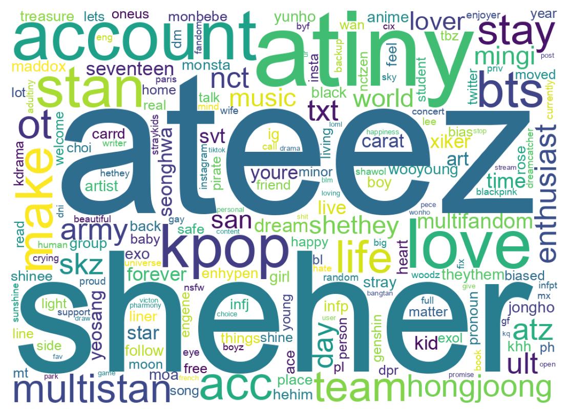 Wordcloud of bios