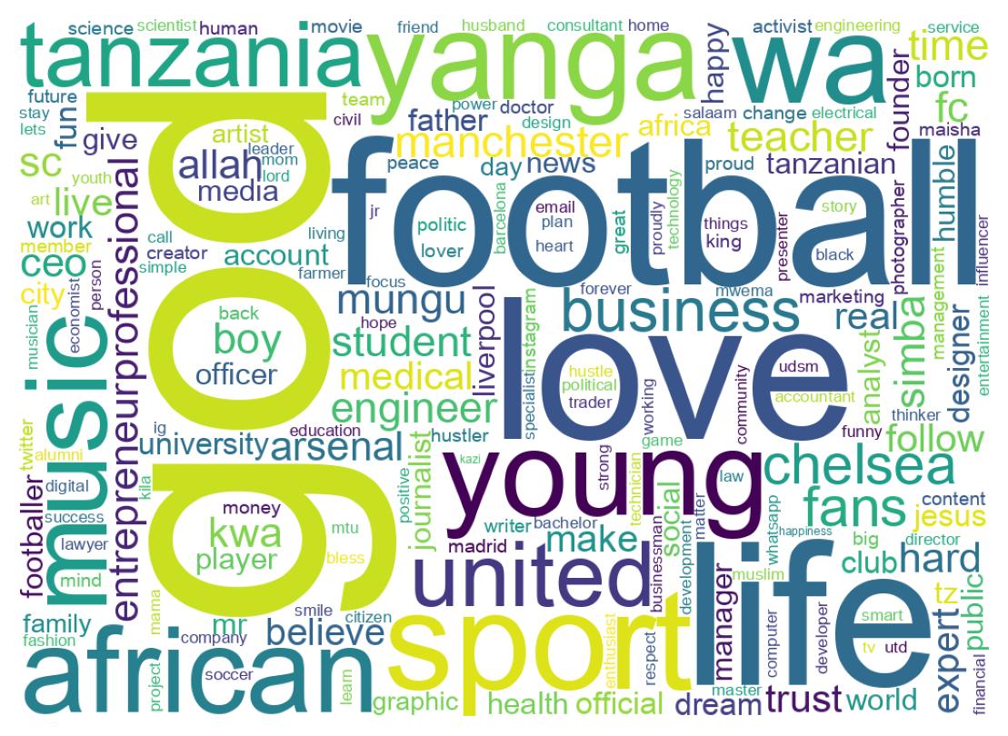 Wordcloud of bios