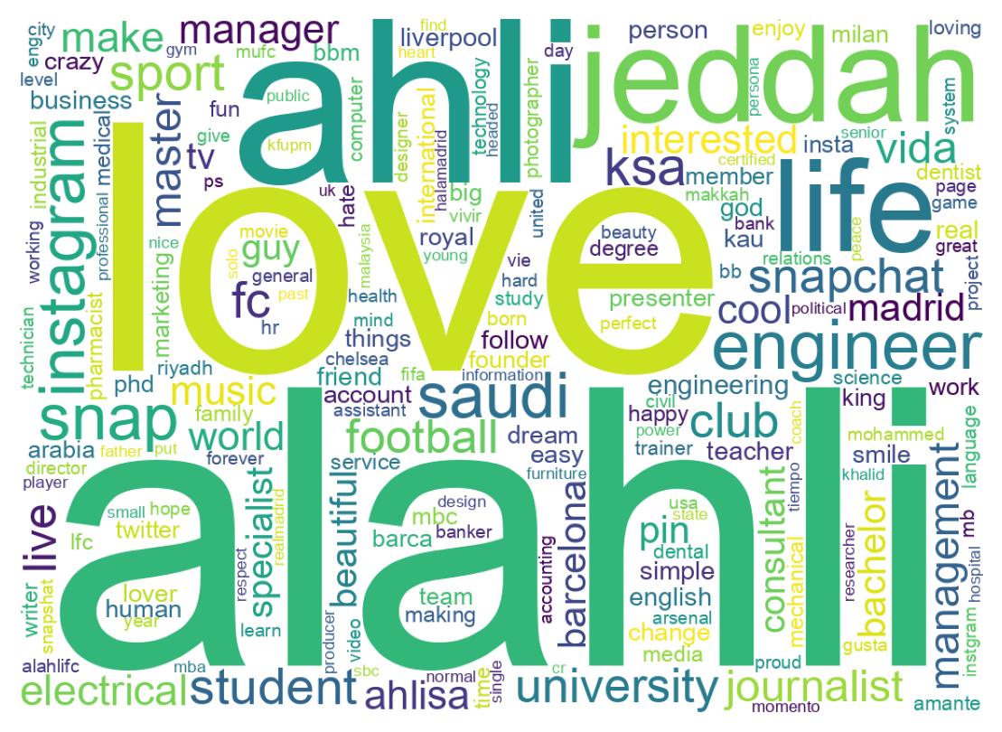 自己紹介のワードクラウド