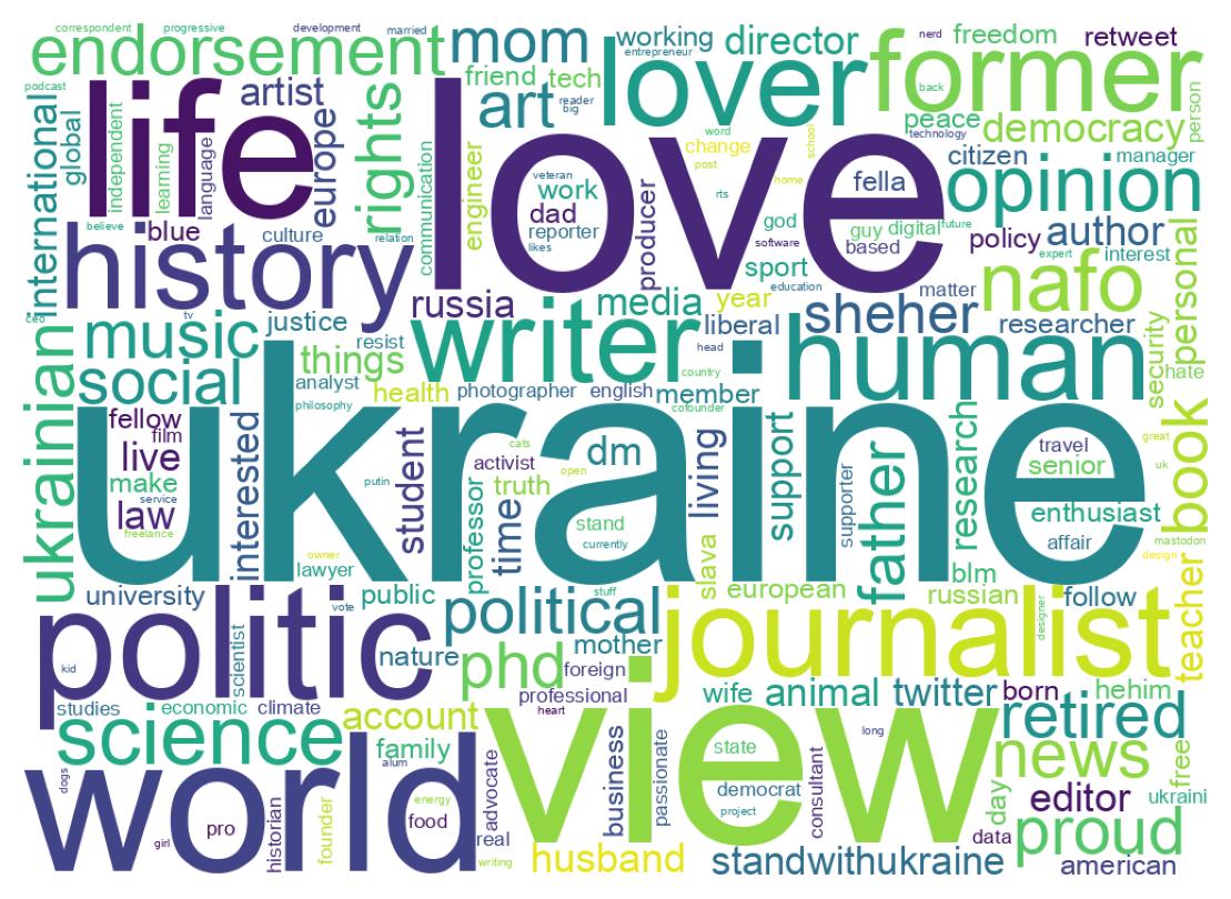 自己紹介のワードクラウド