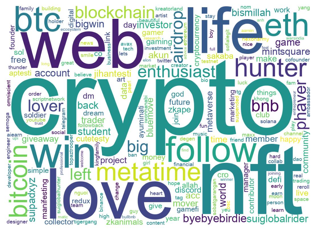 Wordcloud of bios