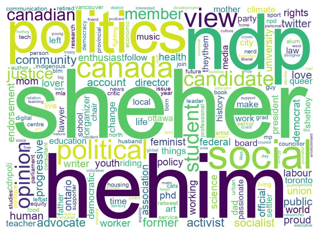Wordcloud of bios