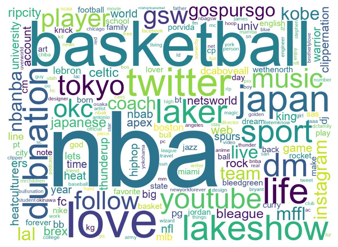 Wordcloud of bios