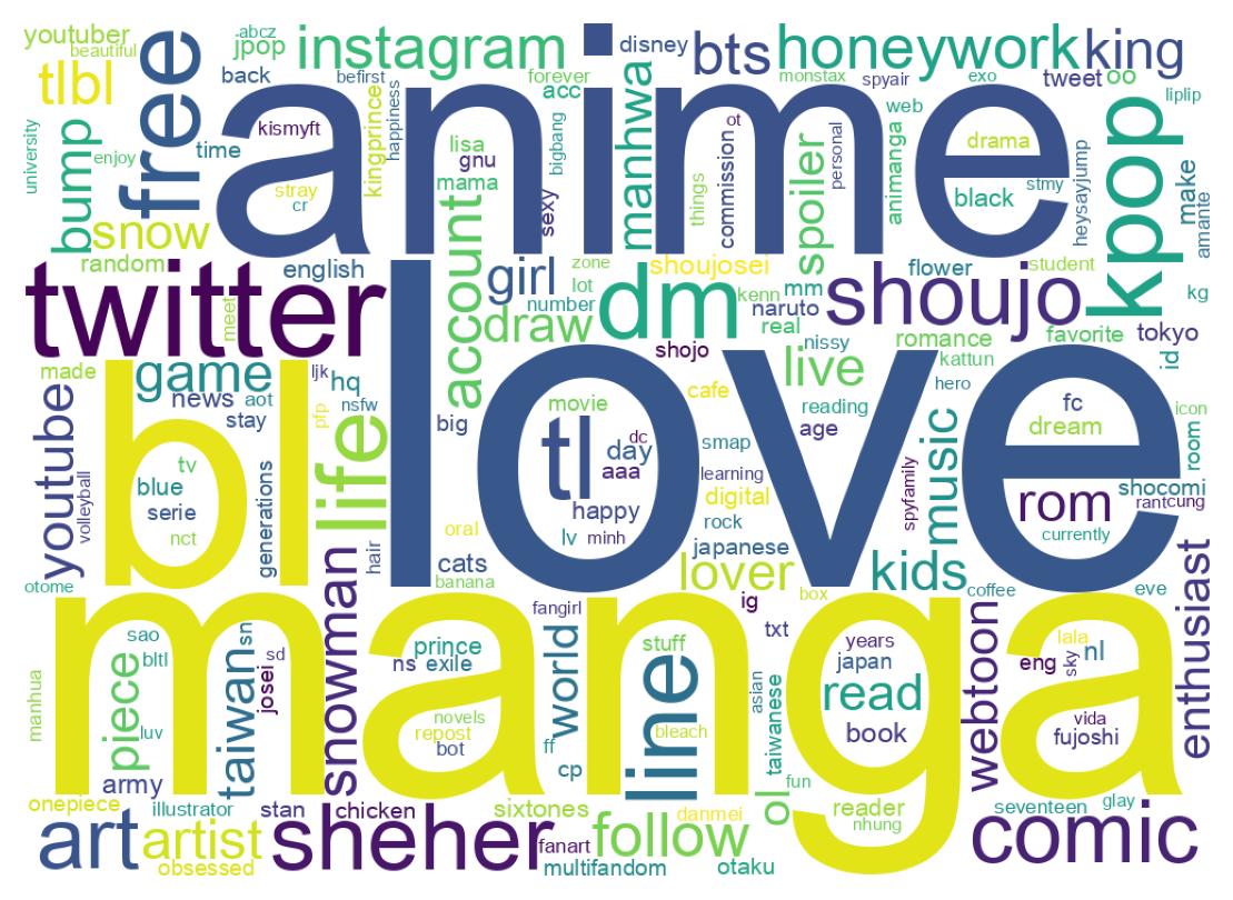 自己紹介のワードクラウド