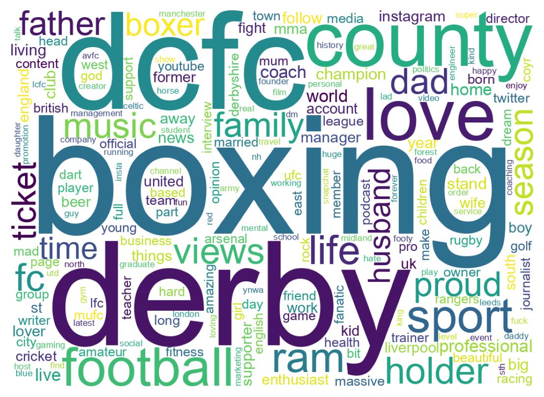 Wordcloud of bios