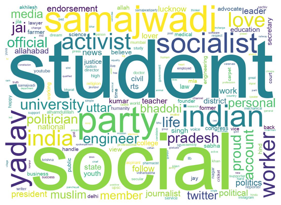 Wordcloud of bios