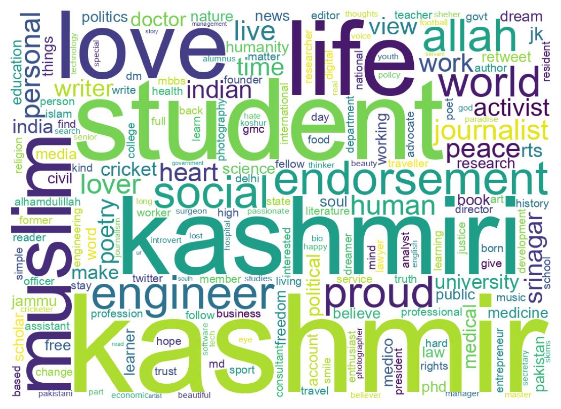 Wordcloud of bios