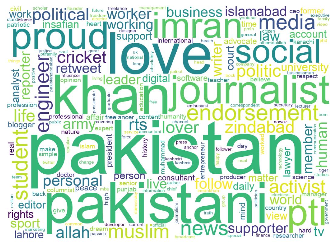 Wordcloud of bios