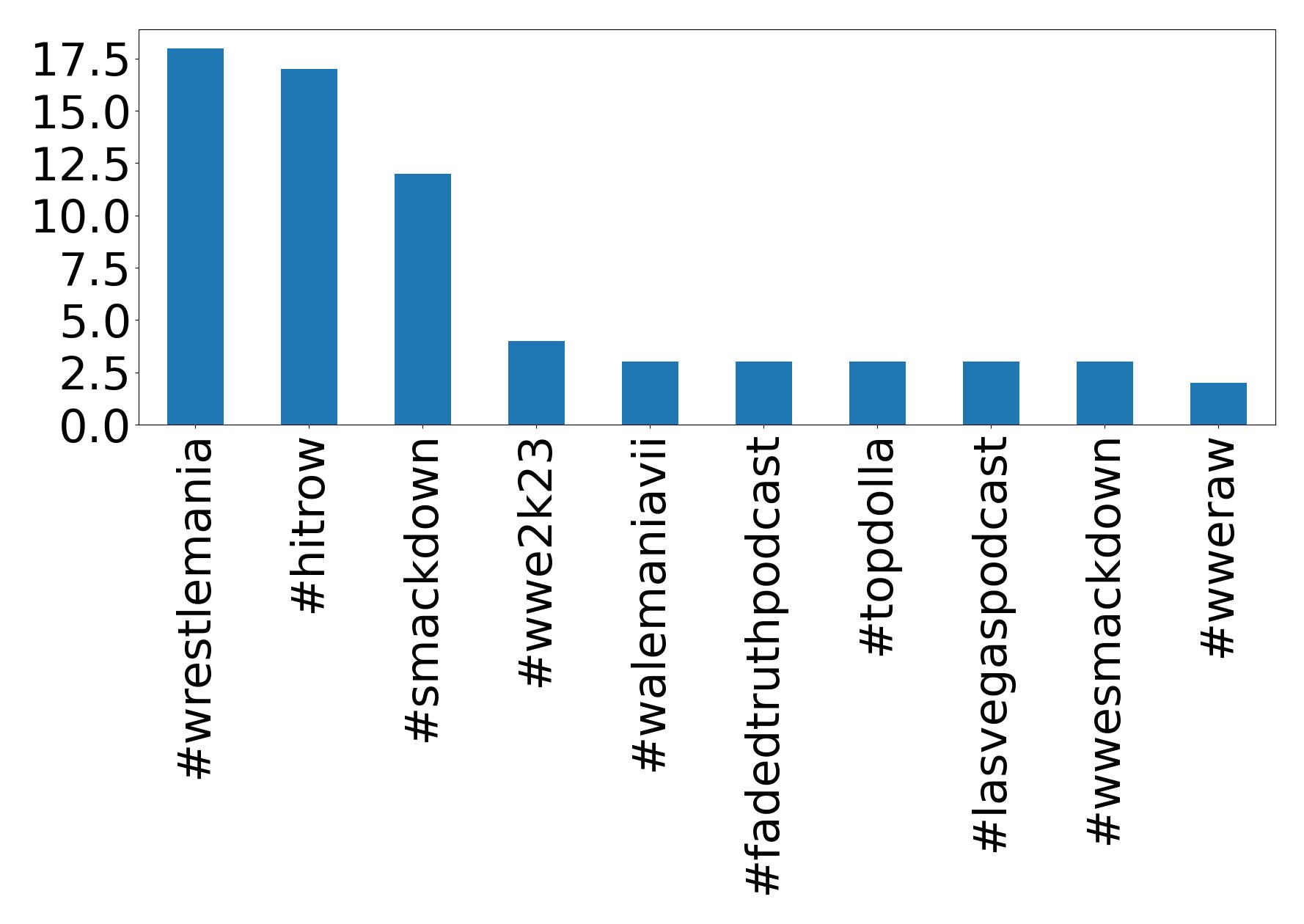 أهم الهاشتاقات