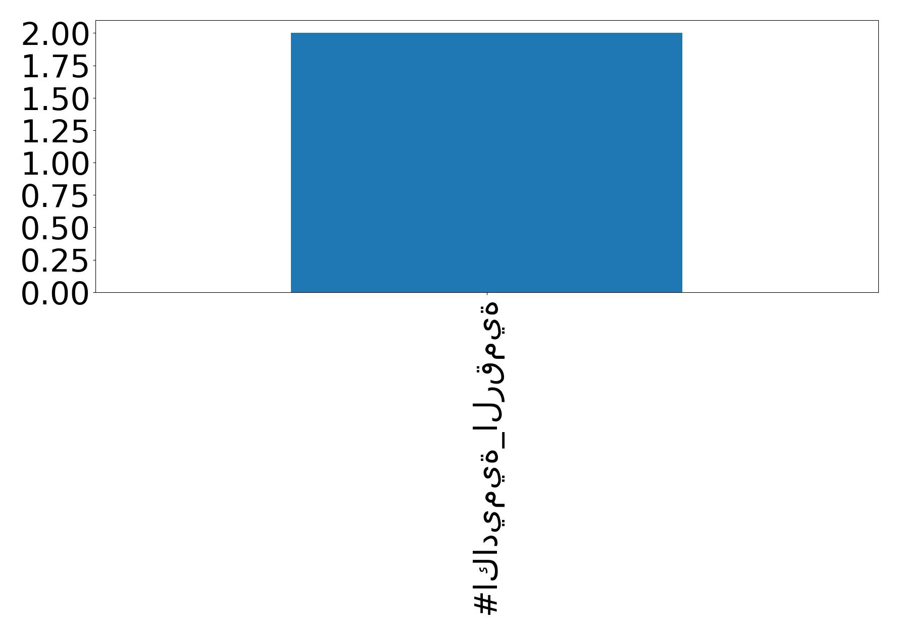 Top Hashtags