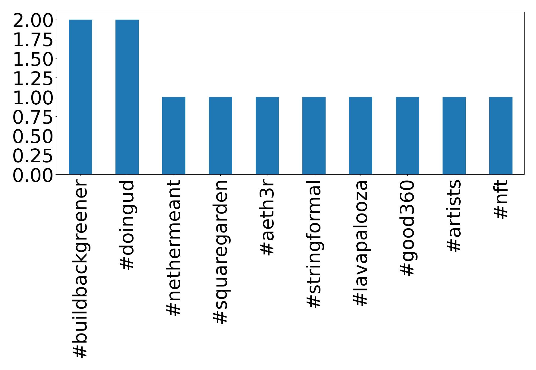 أهم الهاشتاقات
