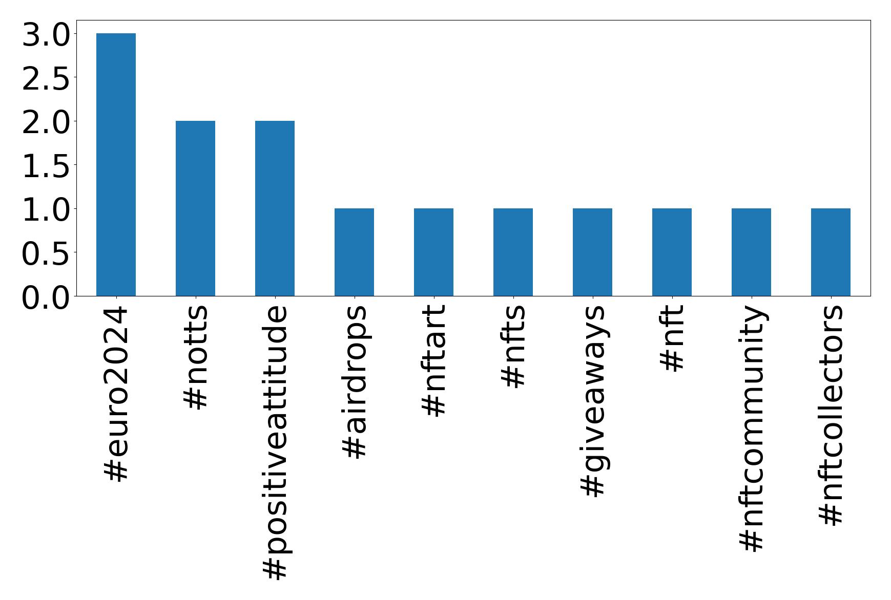 أهم الهاشتاقات
