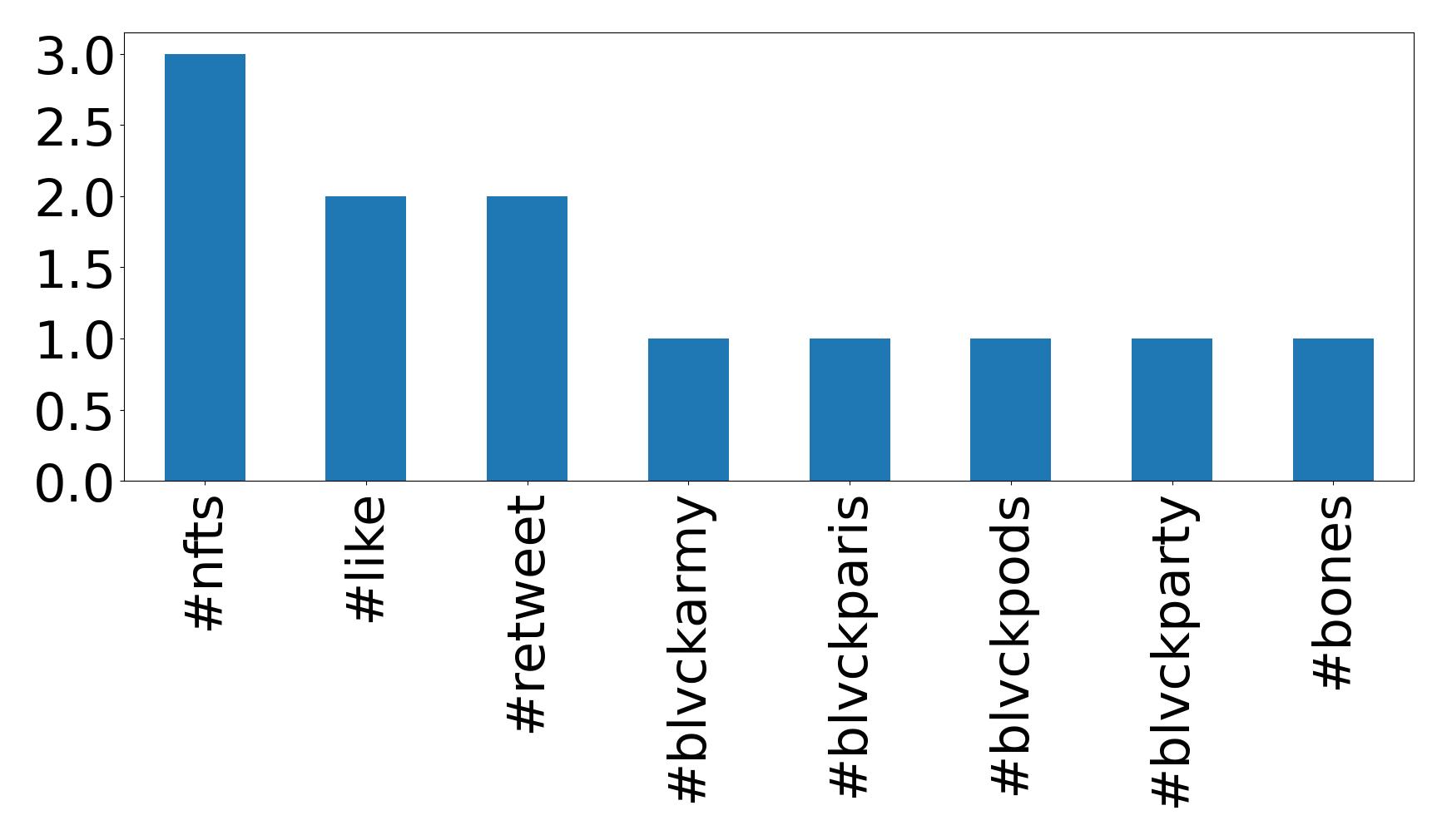 Top hashtag
