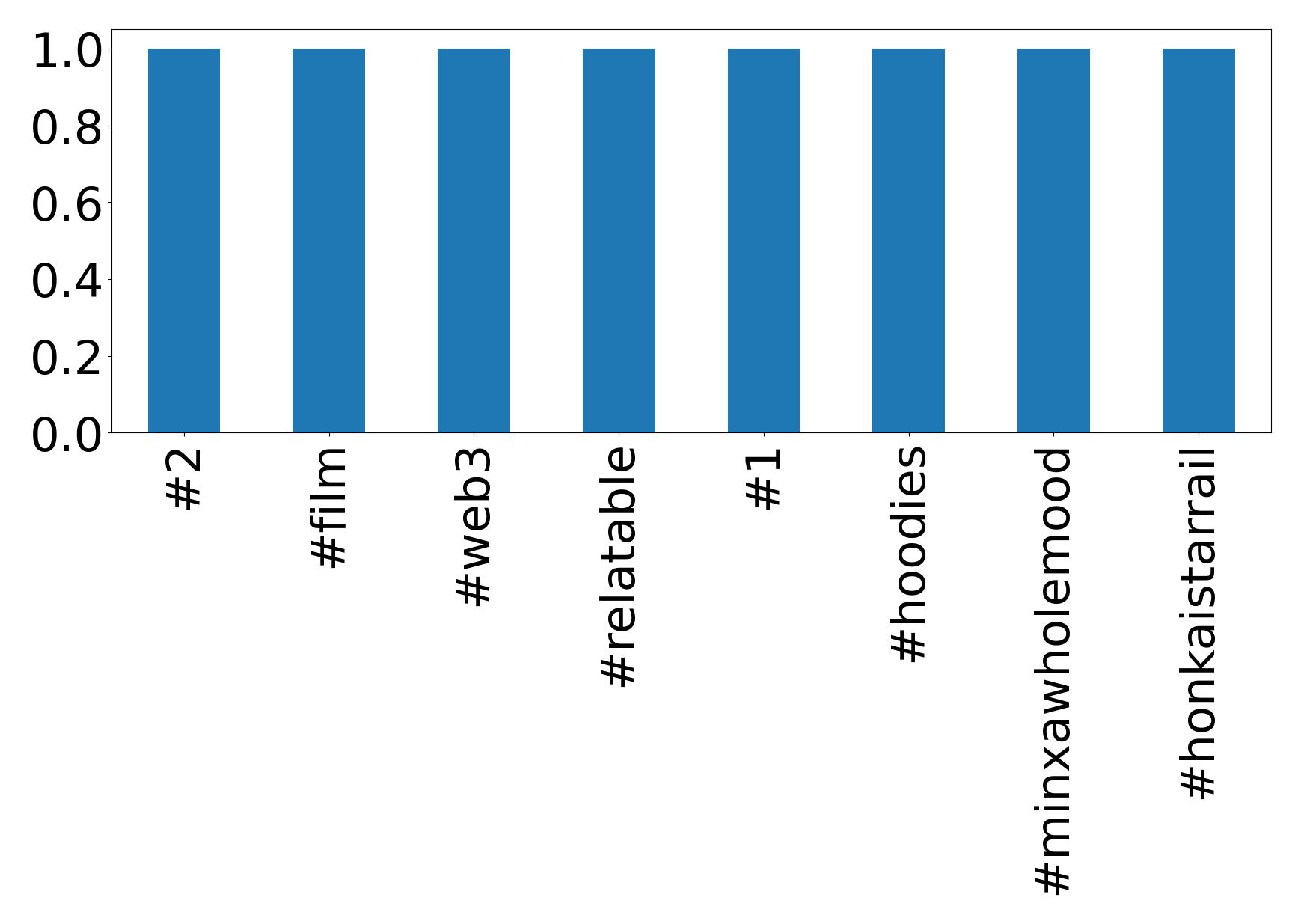 QTCinderella (@qtcinderella) - X (Twitter) account Stats & Analytics