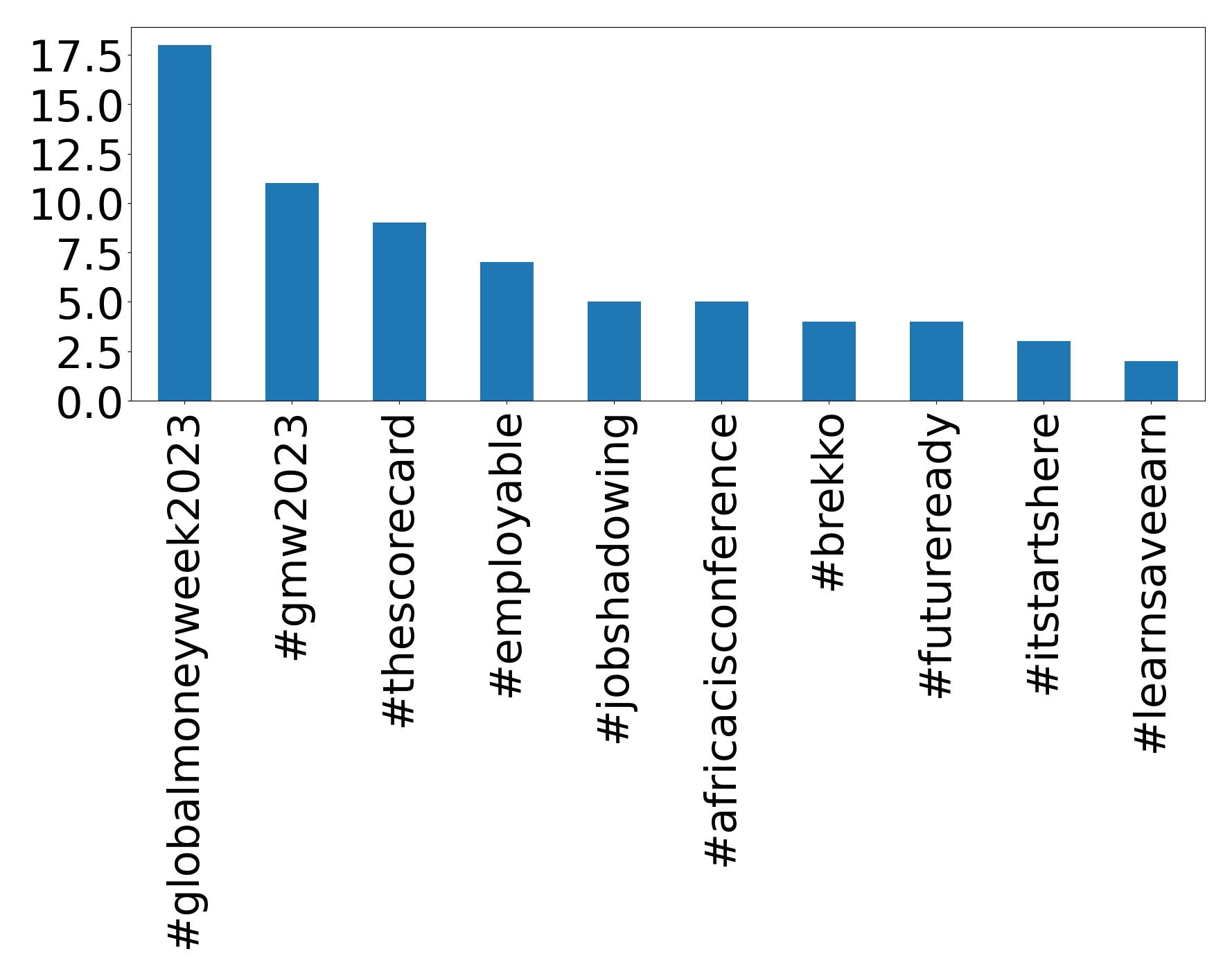 أهم الهاشتاقات