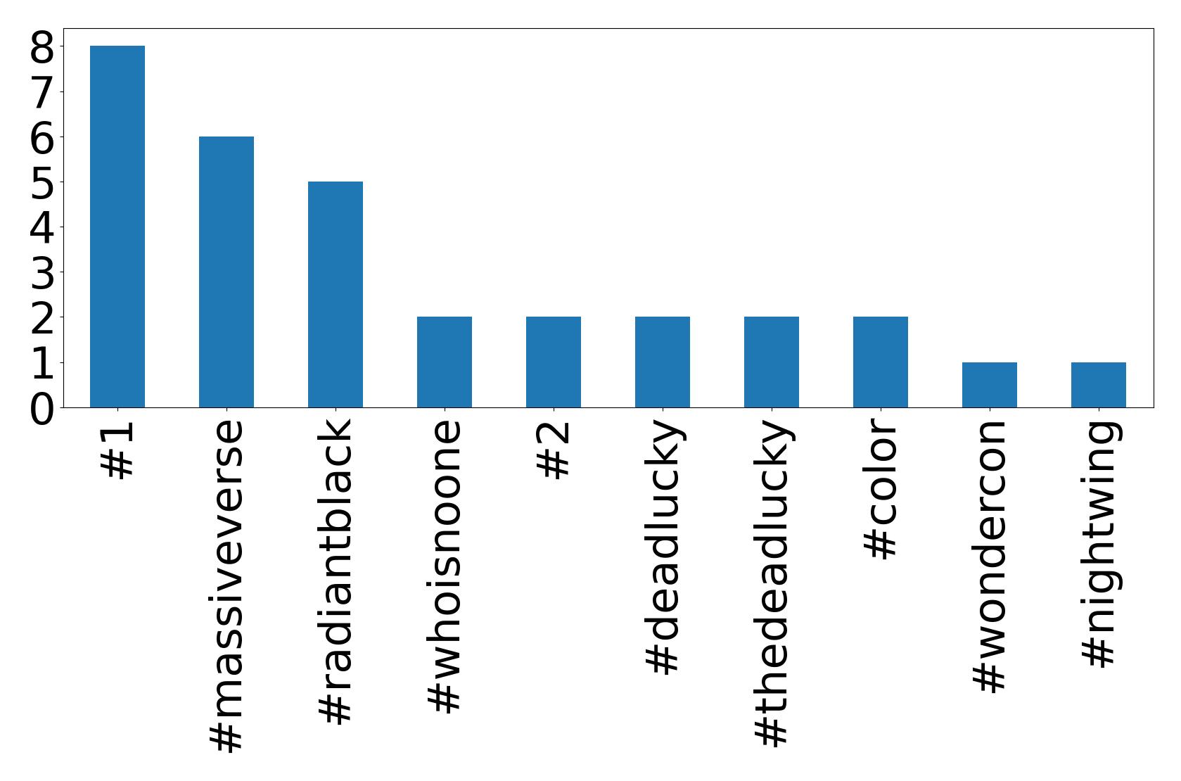 Top hashtagler