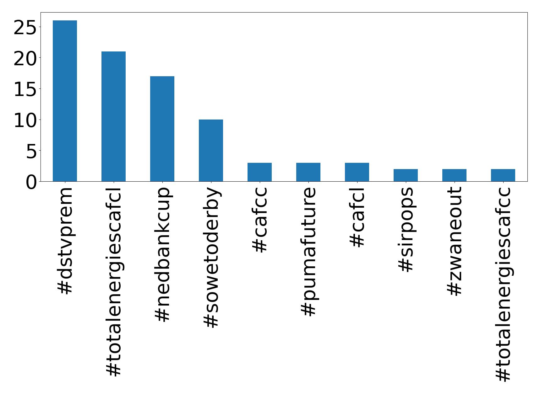 أهم الهاشتاقات