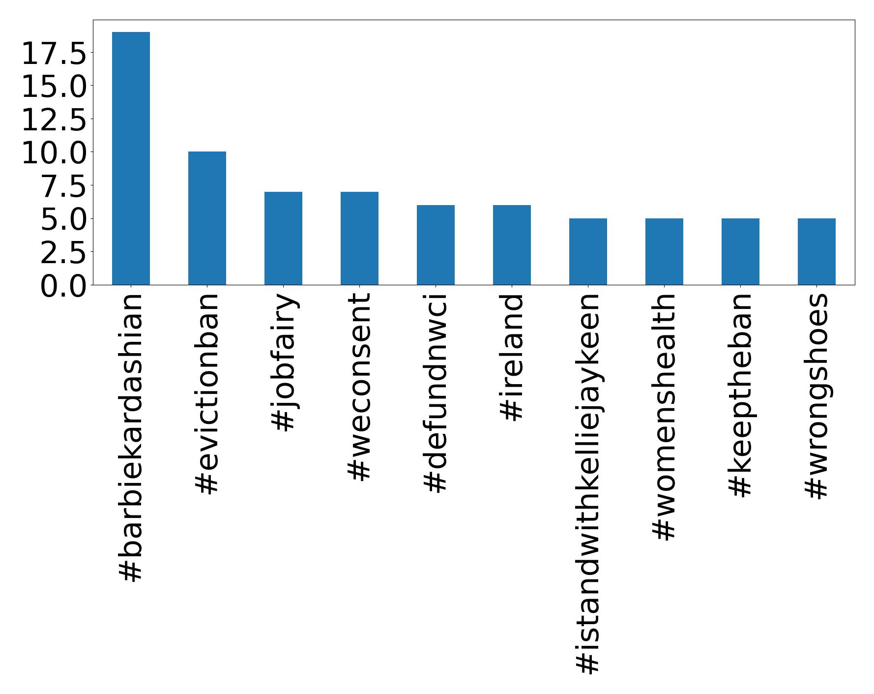 Top hashtagler