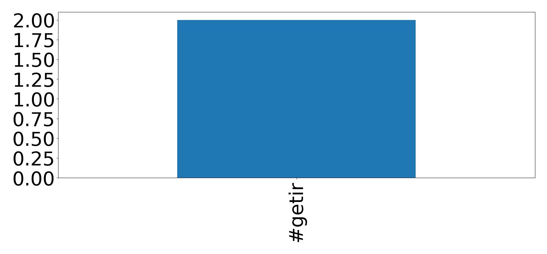トップハッシュタグ
