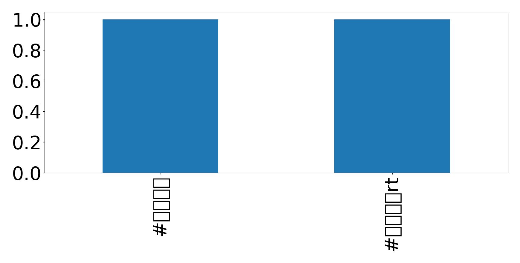 トップハッシュタグ