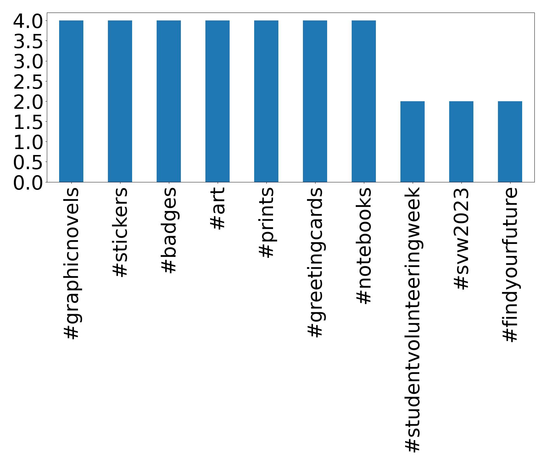Top Hashtags