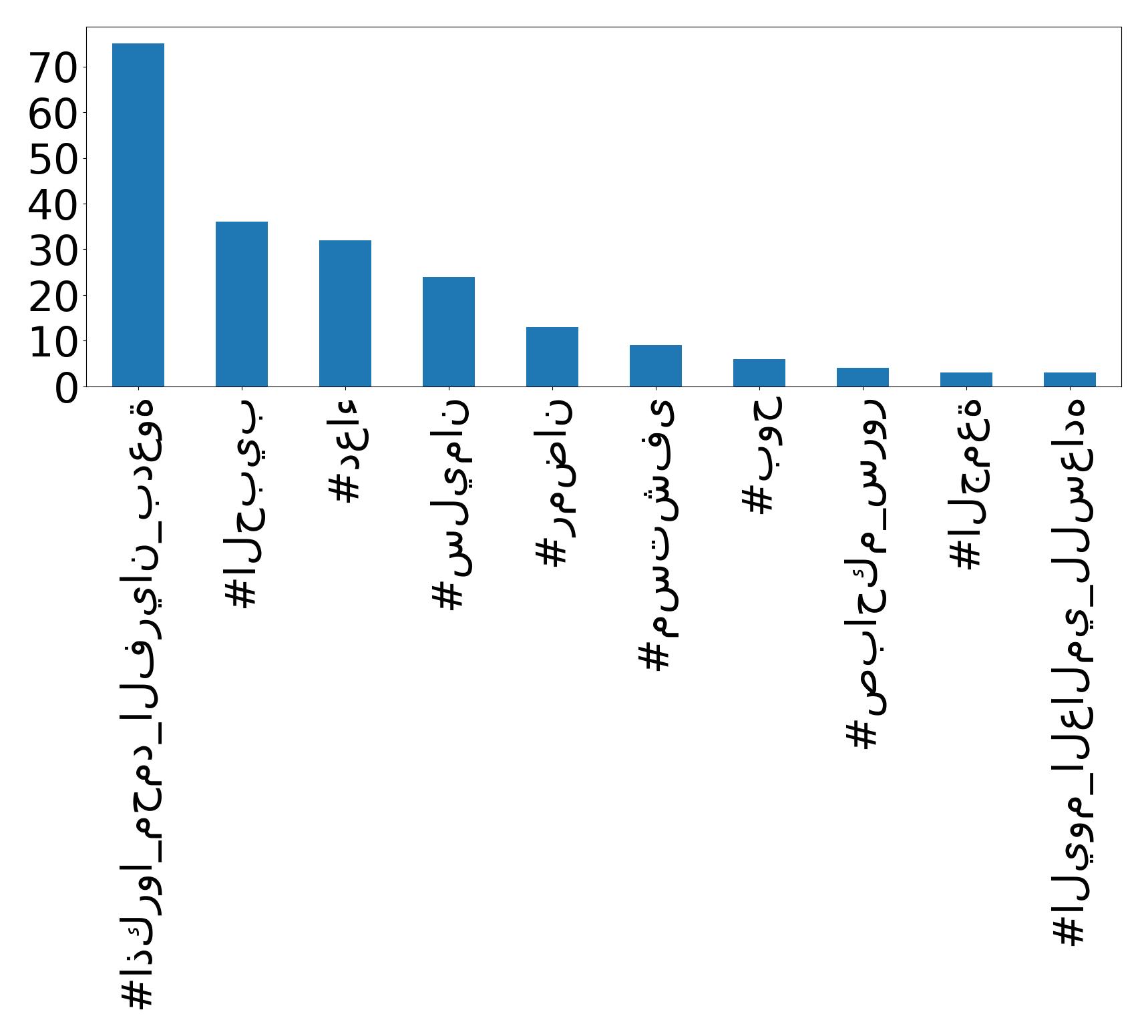 トップハッシュタグ
