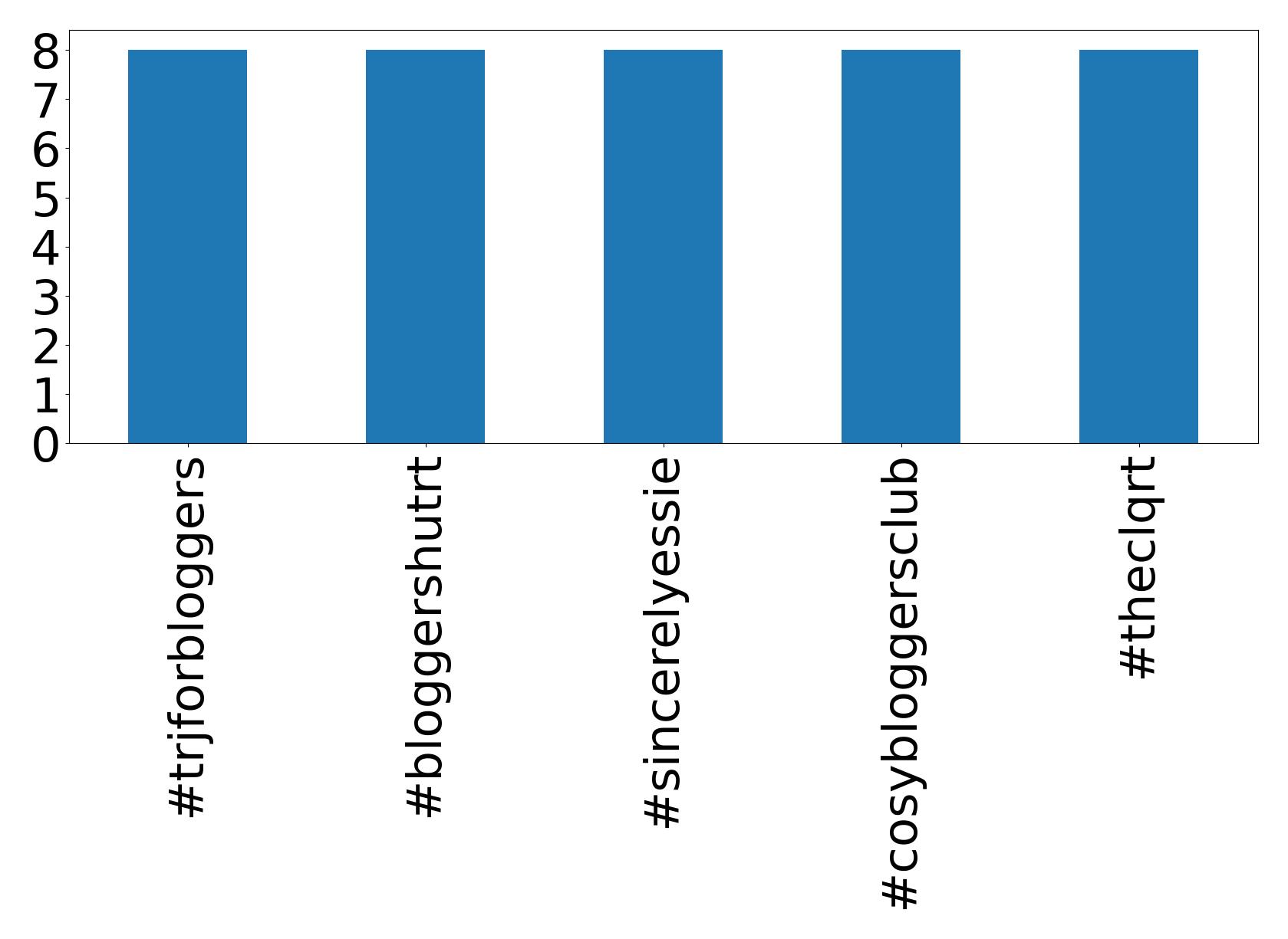 أهم الهاشتاقات