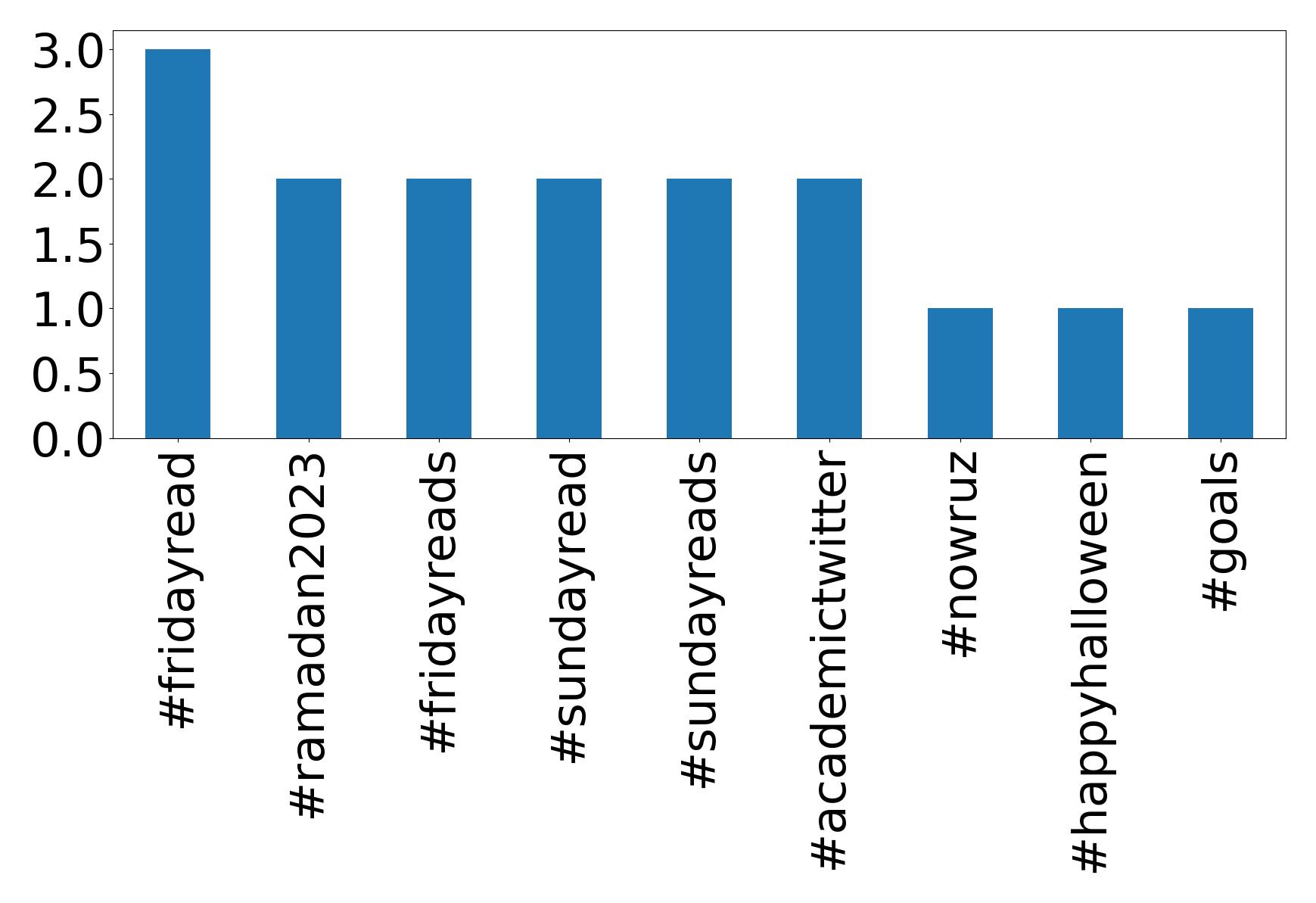 トップハッシュタグ