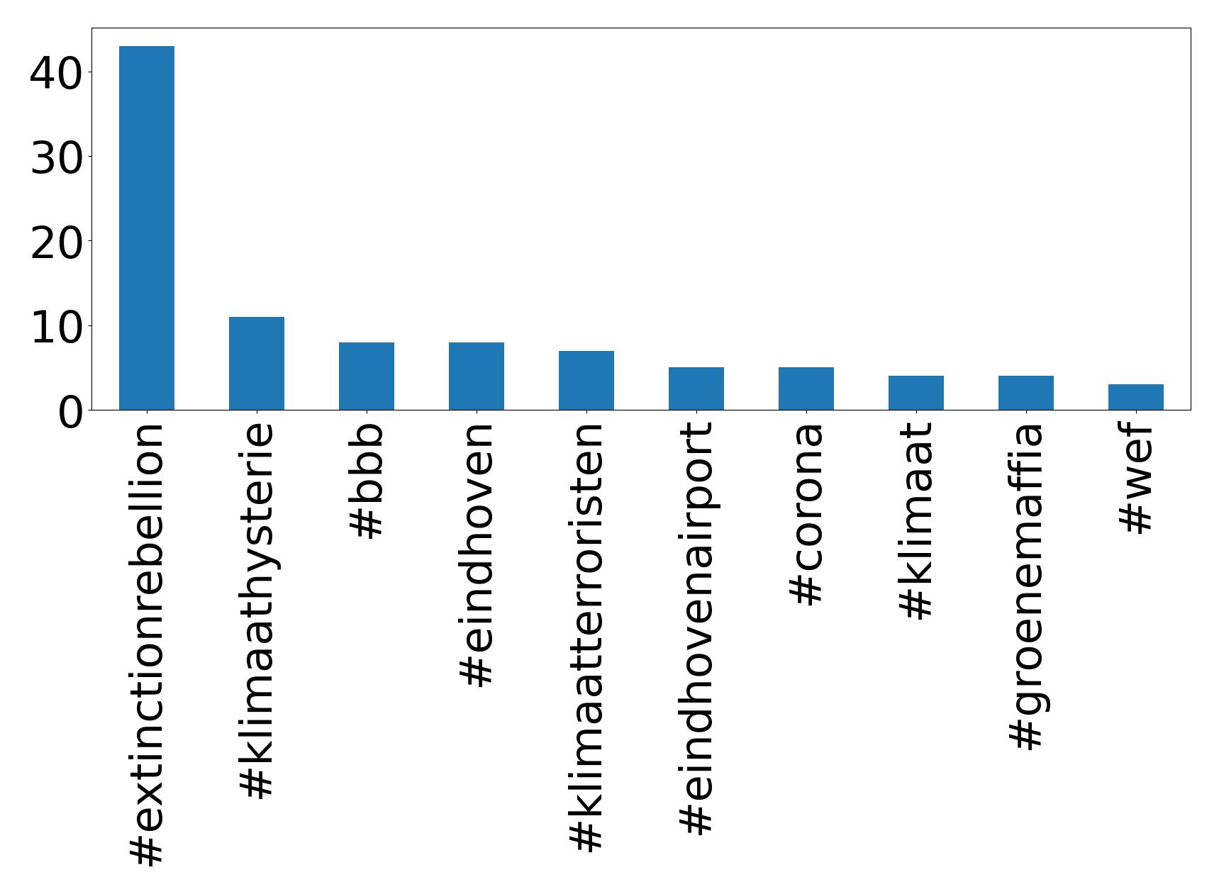 トップハッシュタグ