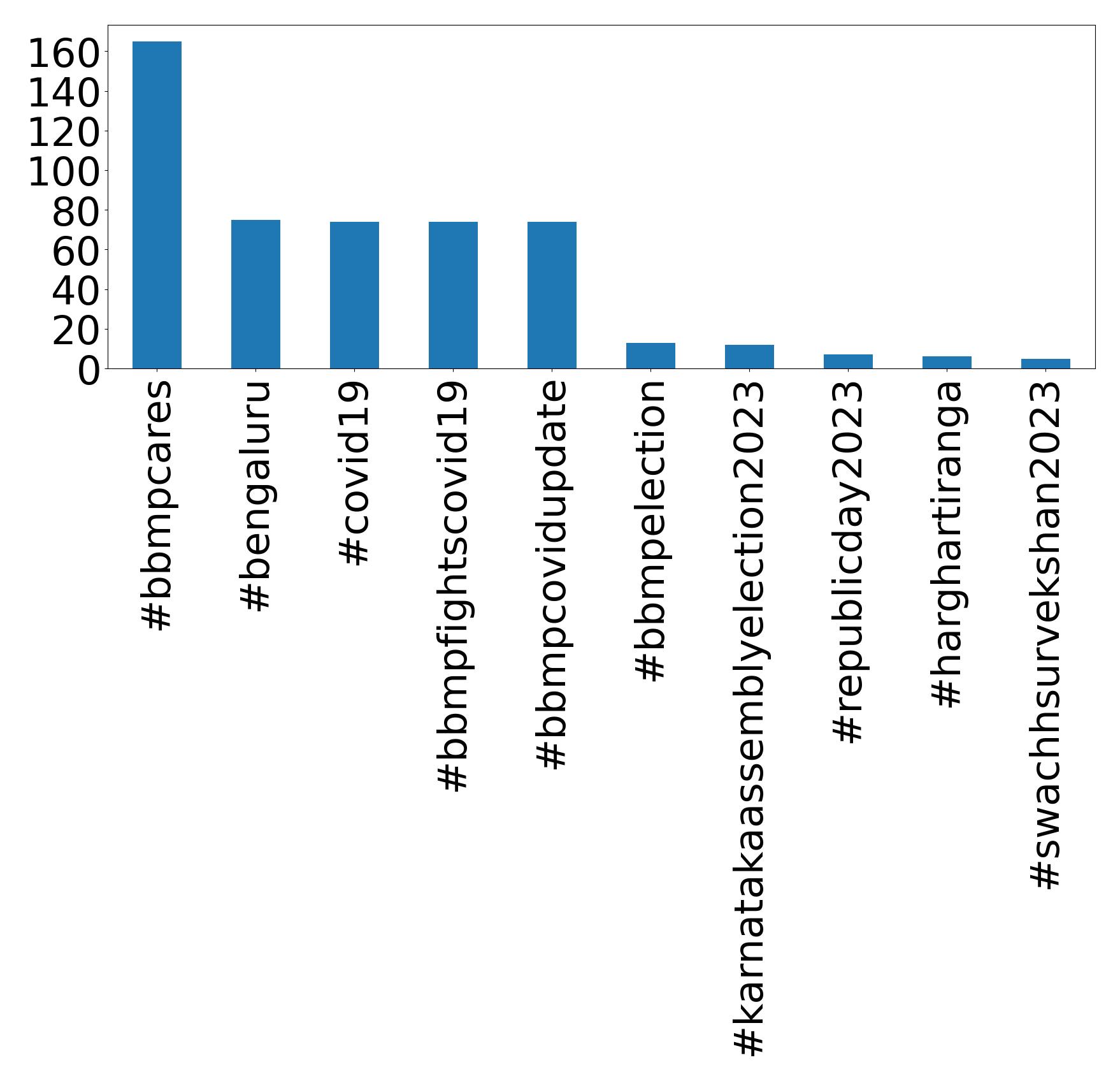 トップハッシュタグ