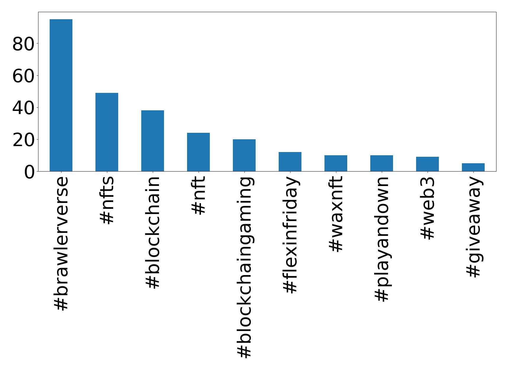 トップハッシュタグ