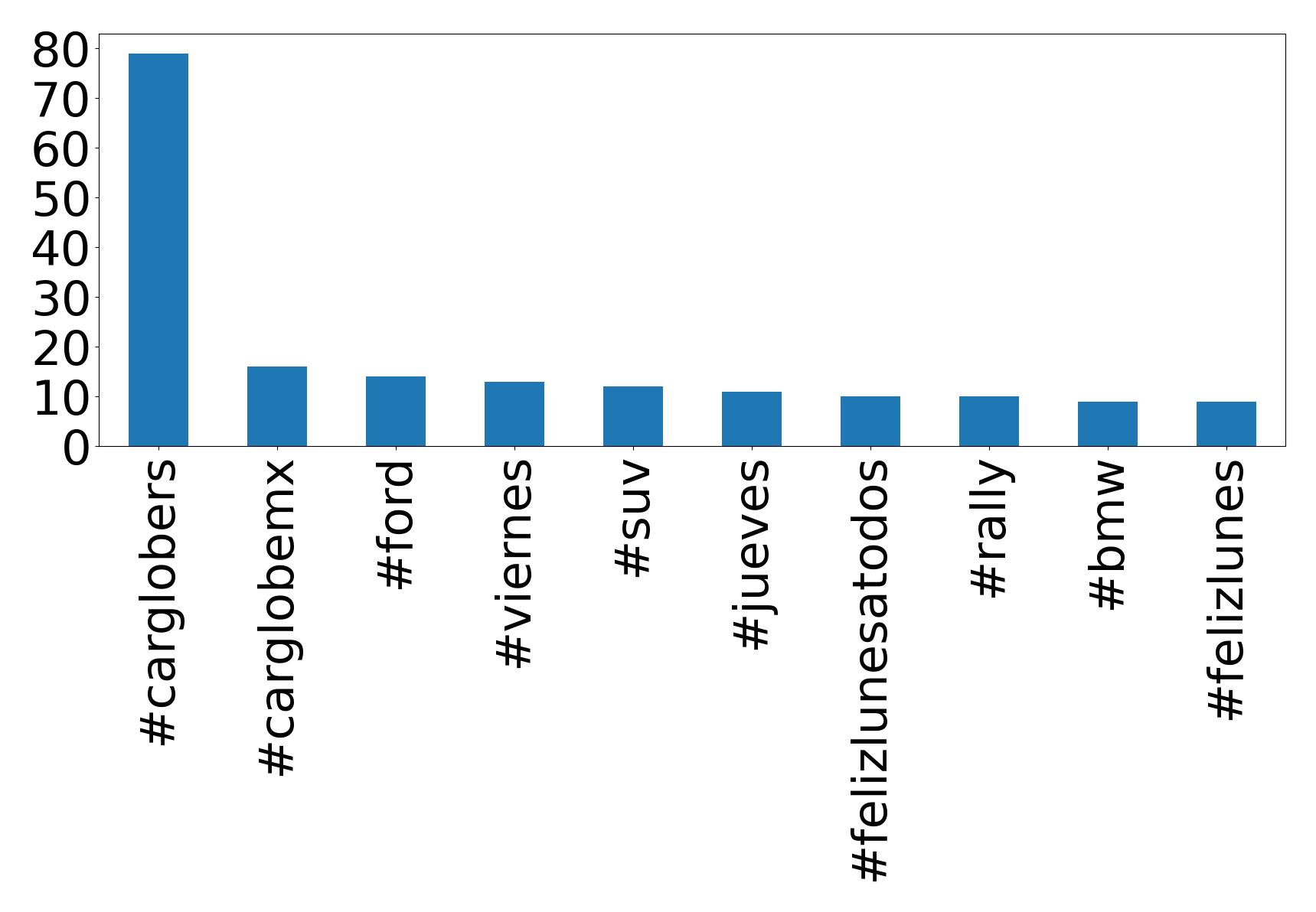 トップハッシュタグ