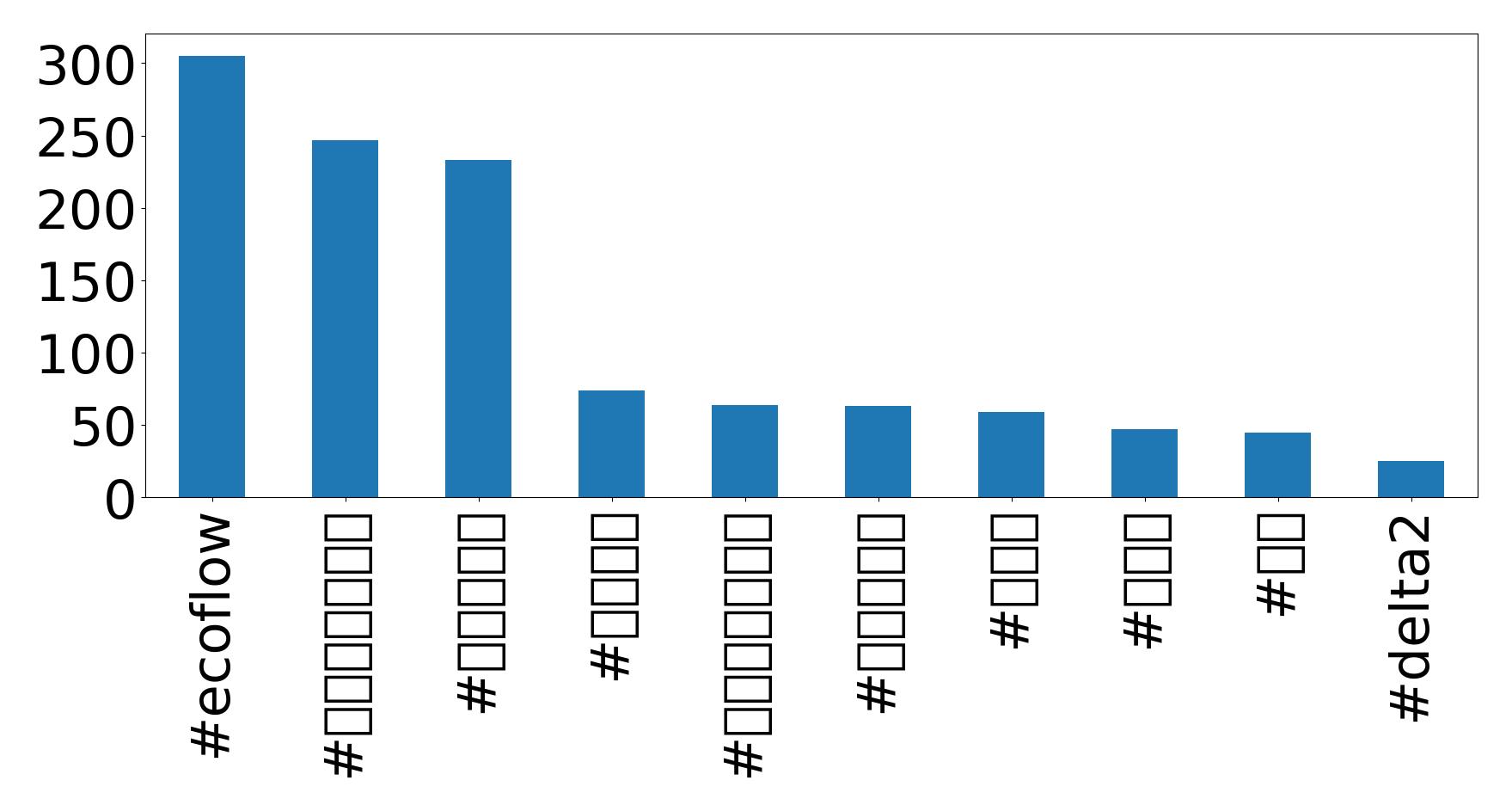 トップハッシュタグ