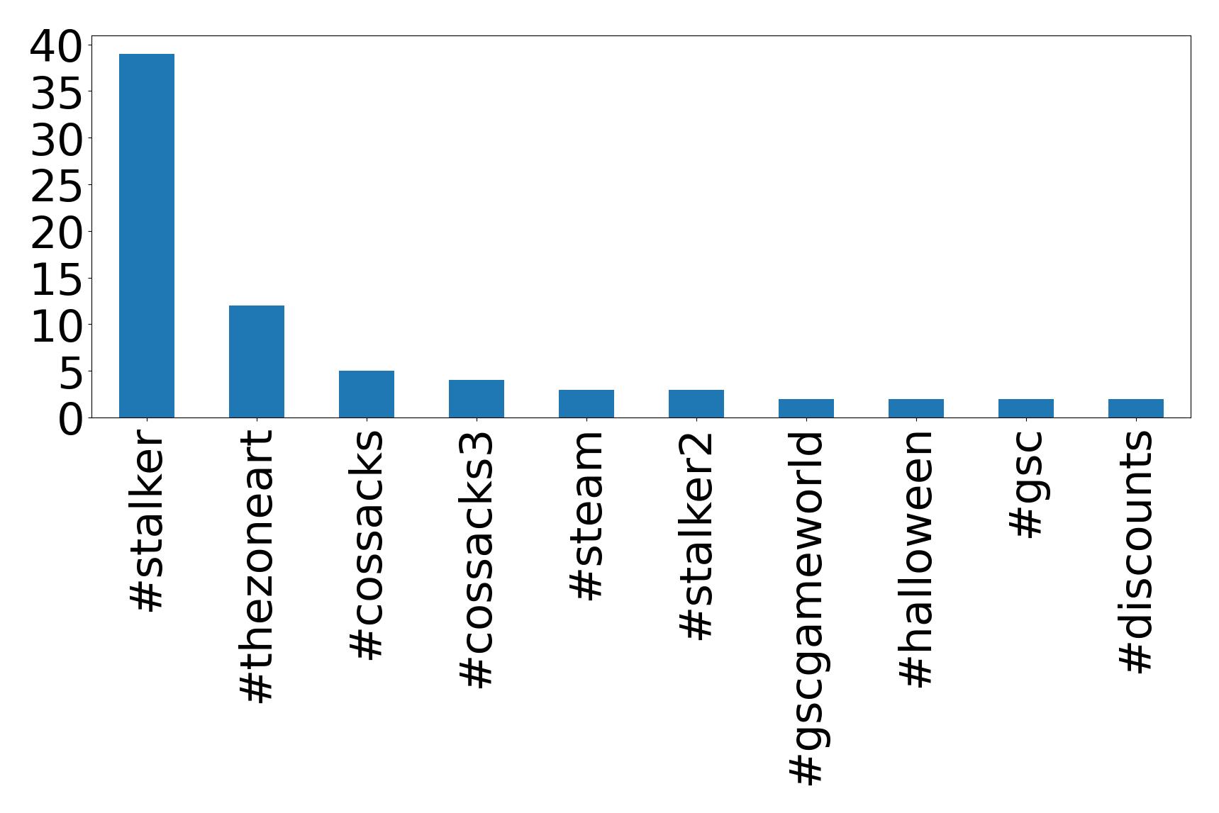 トップハッシュタグ