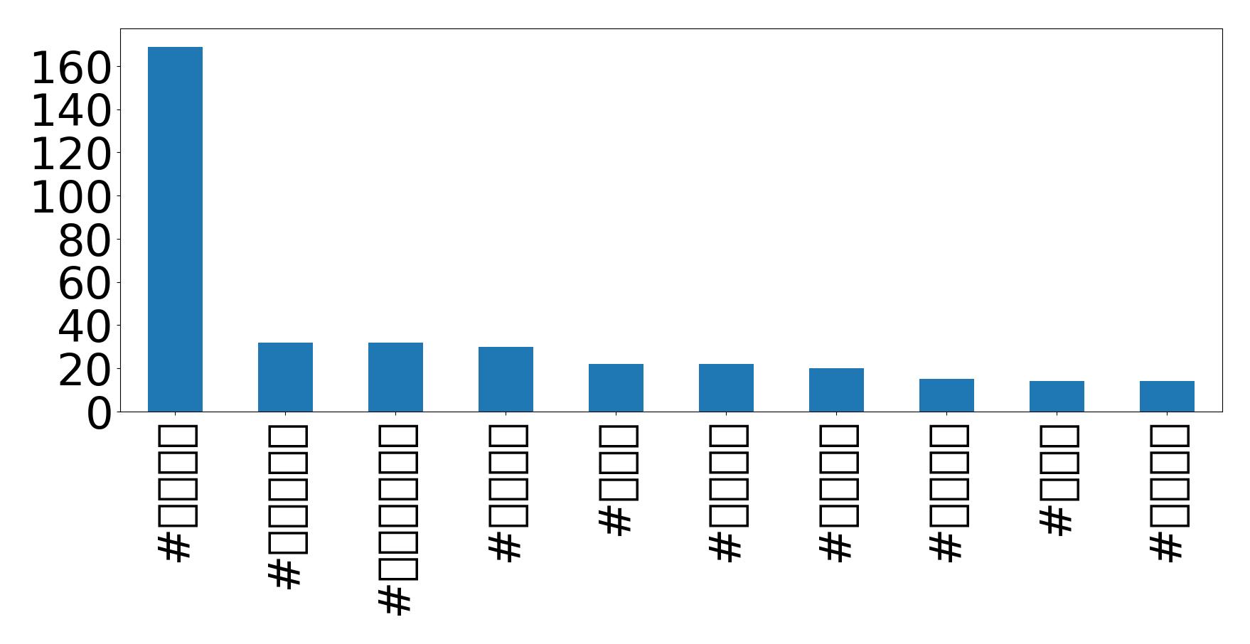 トップハッシュタグ