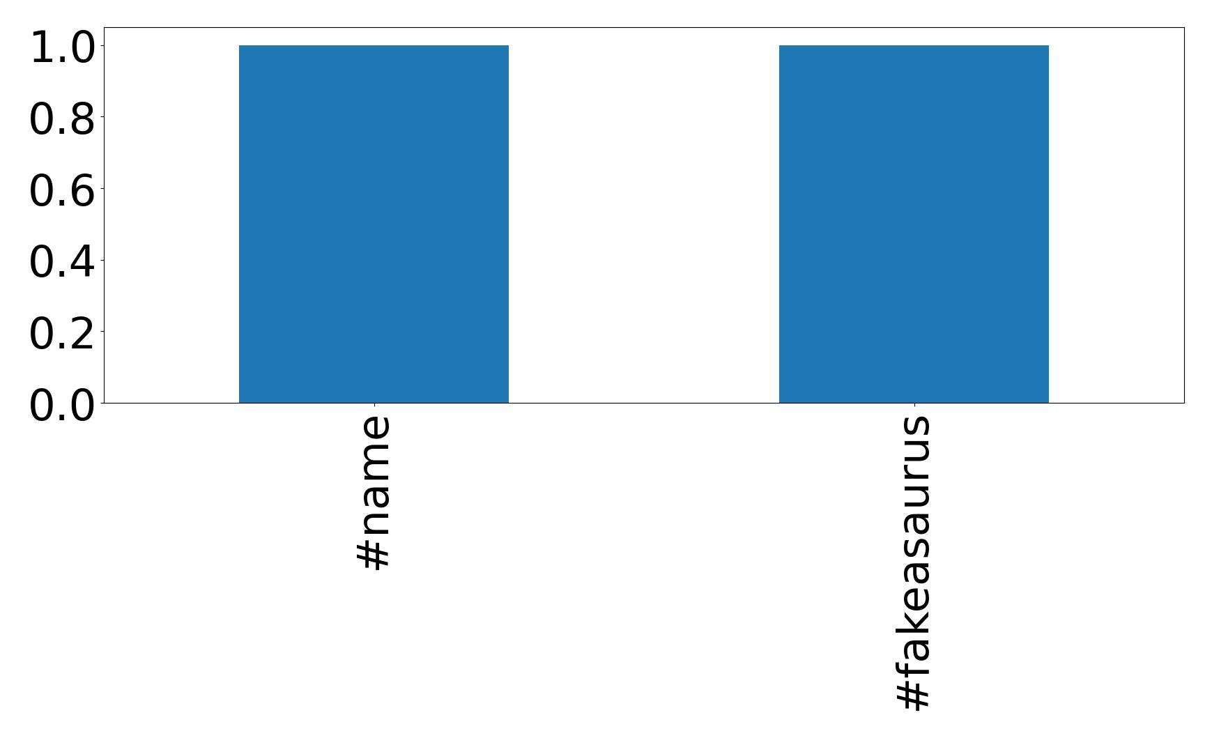 Top hashtagler