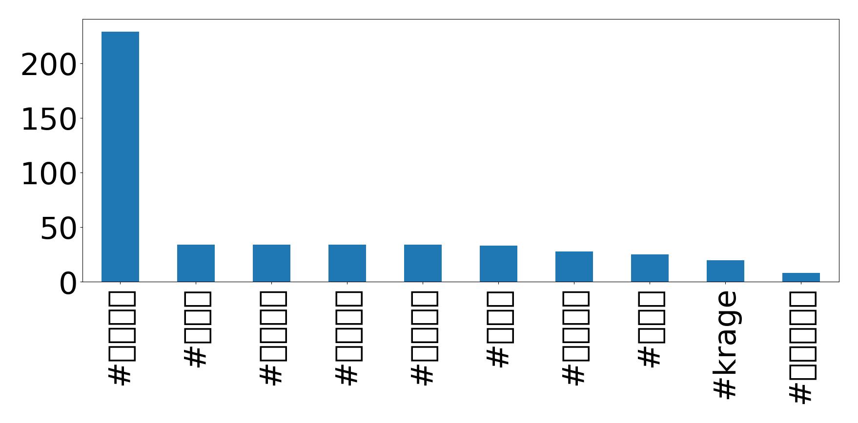 トップハッシュタグ