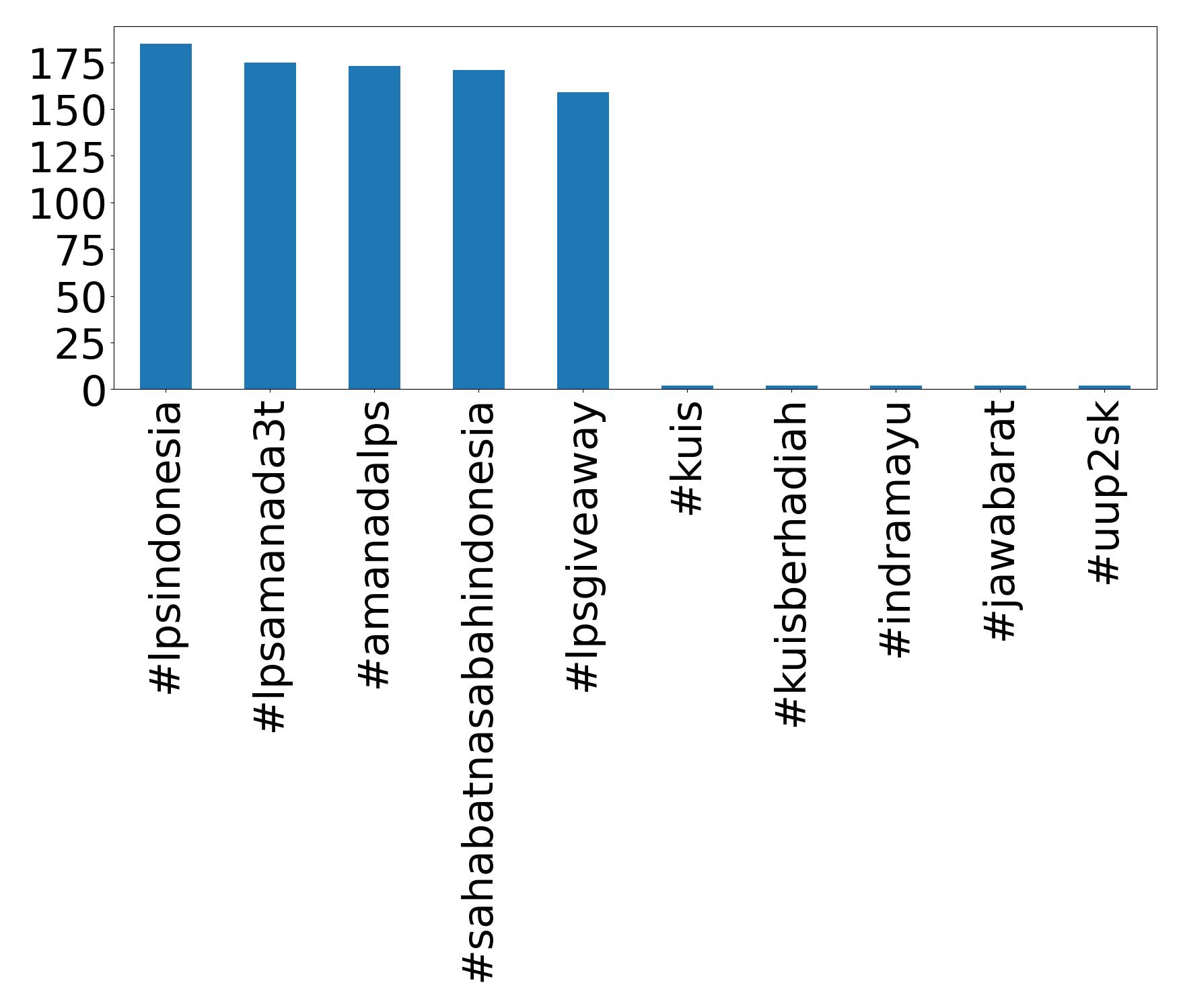 أهم الهاشتاقات