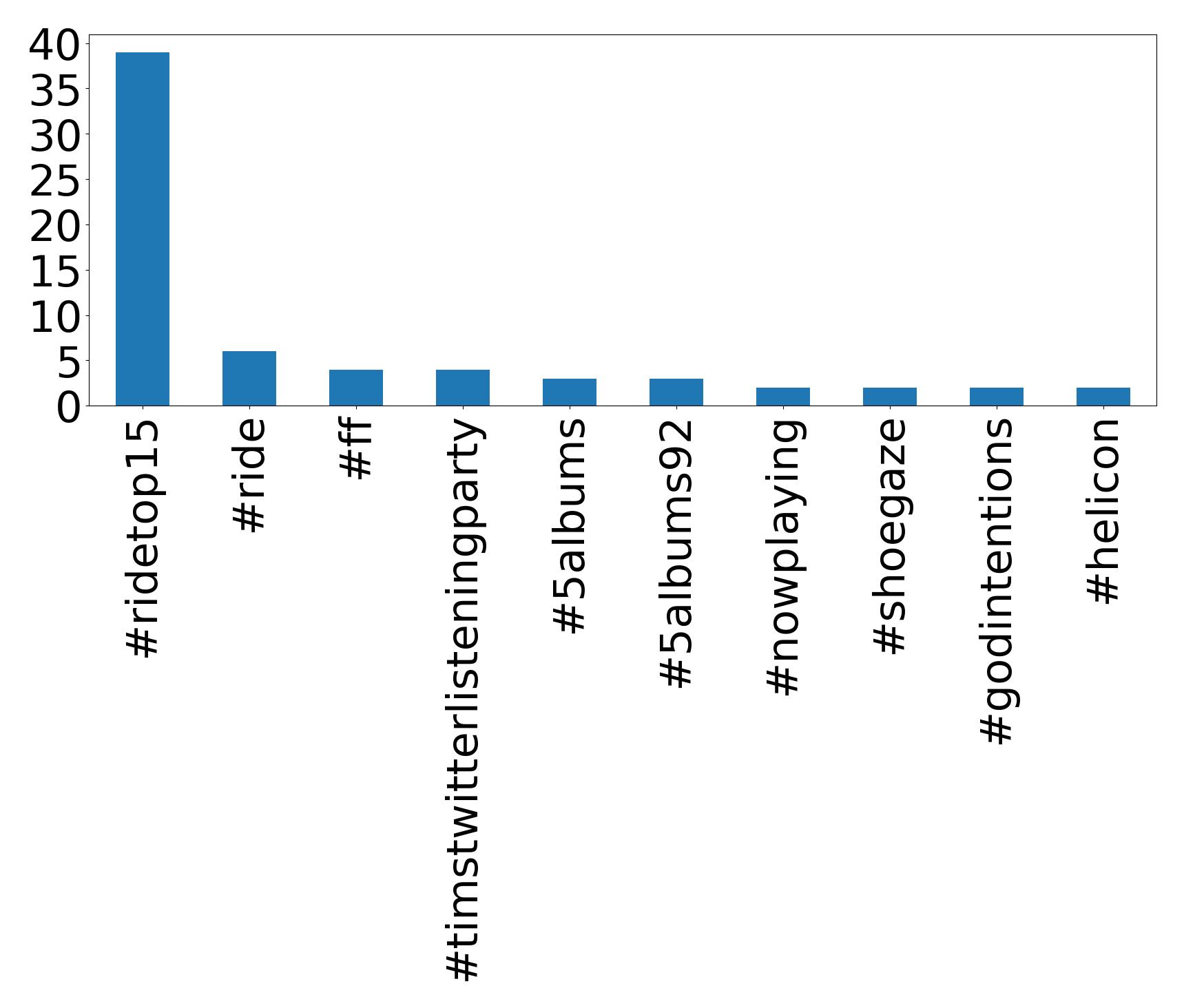 トップハッシュタグ